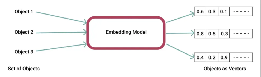 Embedding Image