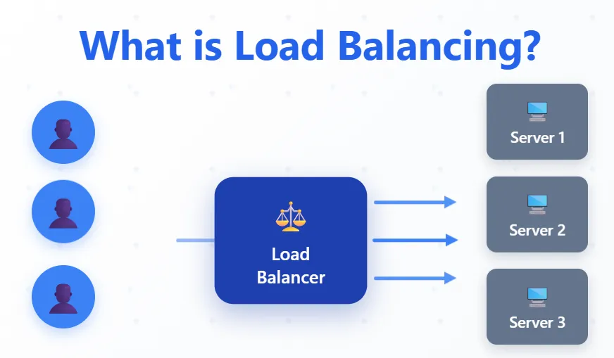 Thumbnail for Load Balancing: What It Is and Why You Need It
