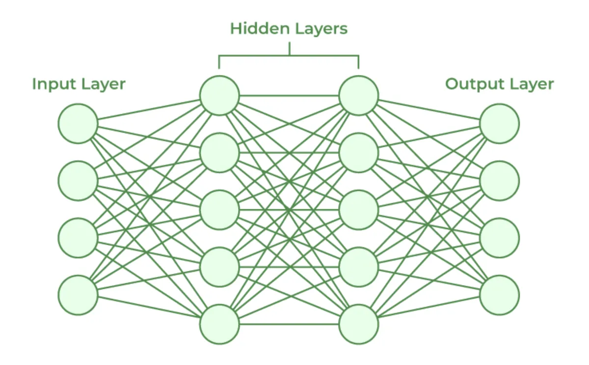 Neuron Network Image