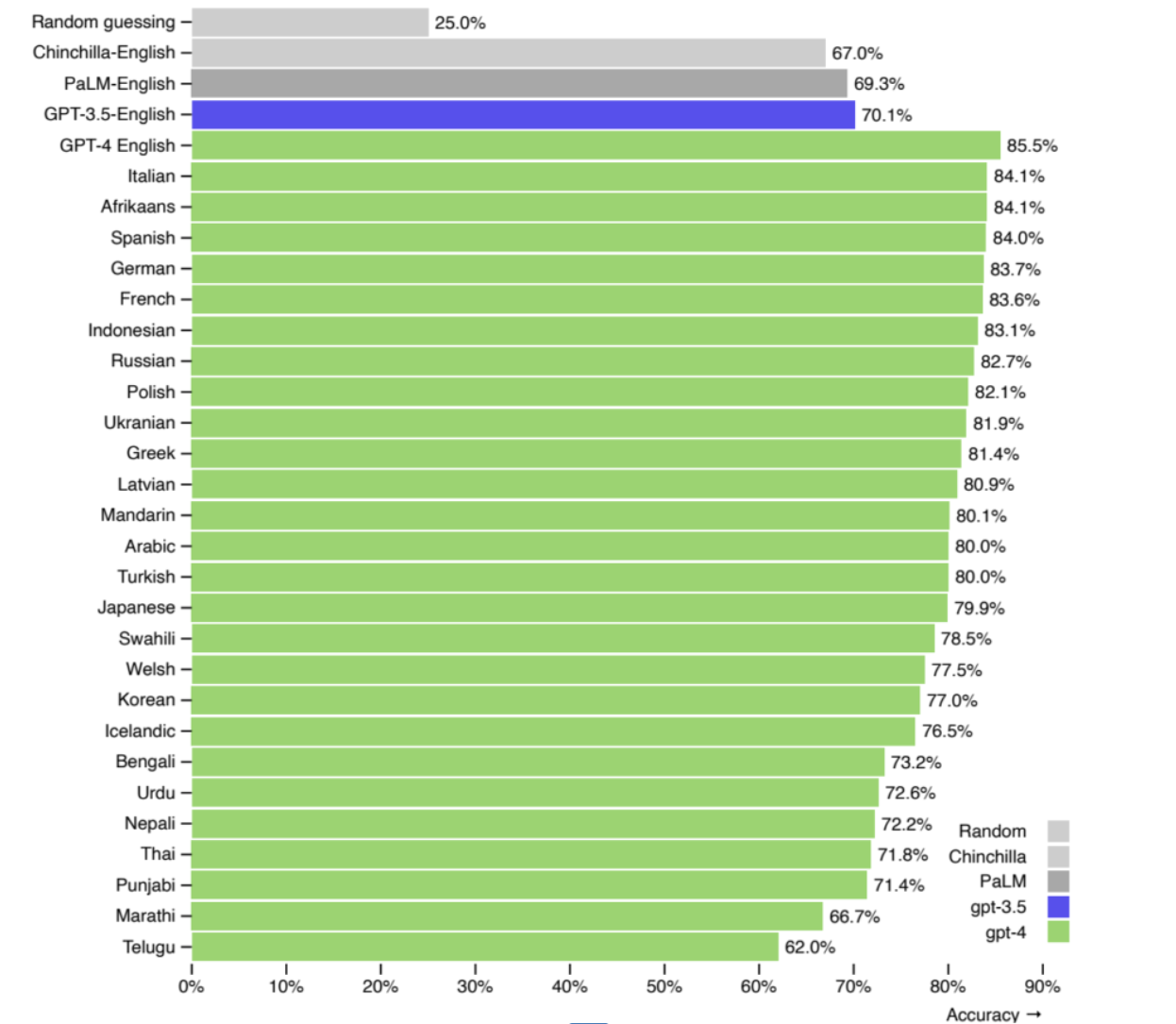 Chart Image