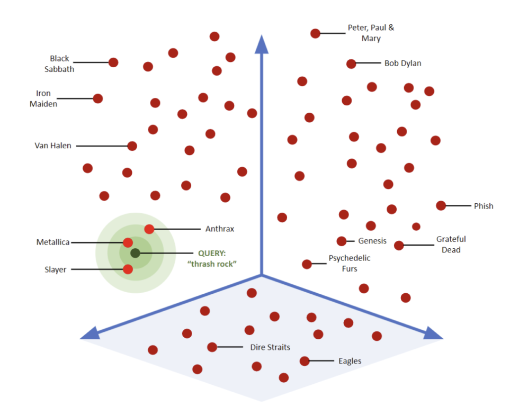 Vector Search Image