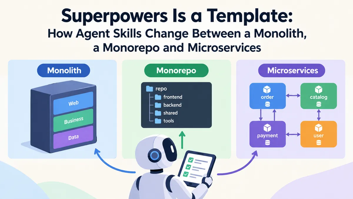 Thumbnail for Superpowers Is a Template: How Agent Skills Change Between a Monolith, a Monorepo and Microservices
